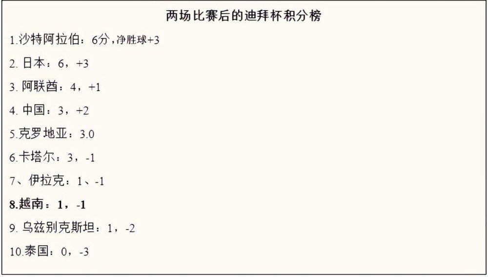 第88分钟，利物浦后场失误，埃克特得球爆射被凯莱赫扑出。